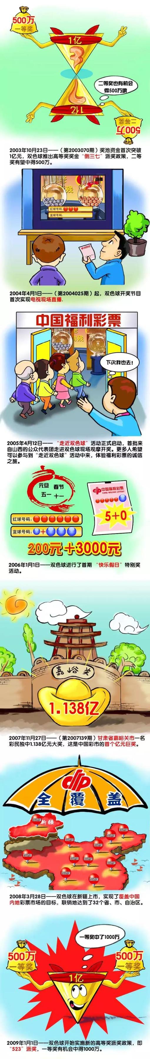 2020年，博纳影业集团决定将这段充满了大爱的传奇往事拍成电影，导演则请来了以执导现实题材见长的尔冬升